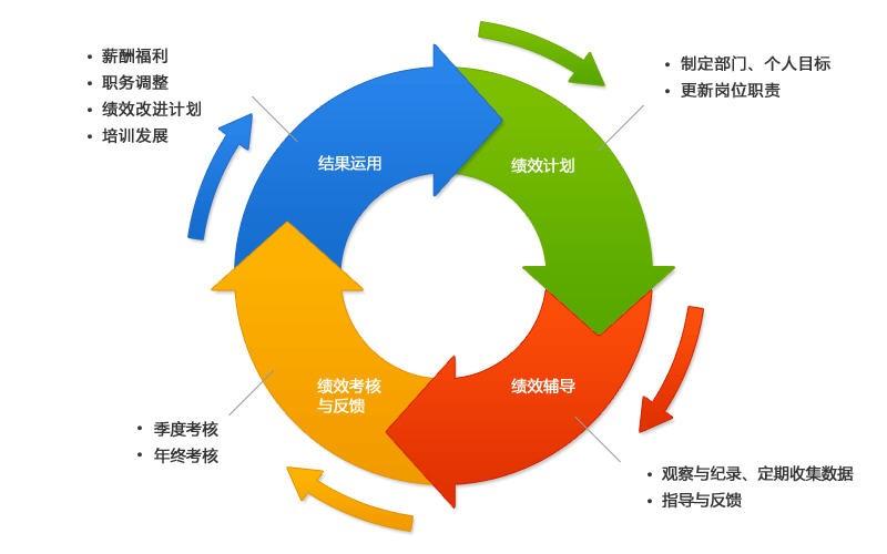 1609077440223679.jpg 績效管理.jpg