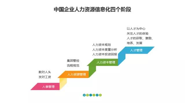 人力資源信息管理系統 人力資源信息管理系統