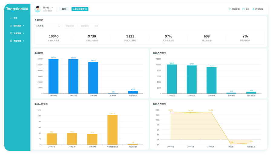 HR組織管理系統(tǒng)