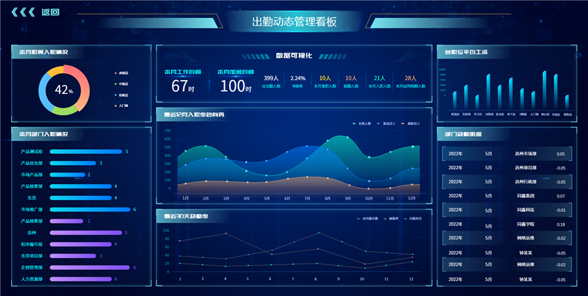 HR系統(tǒng)BI報表